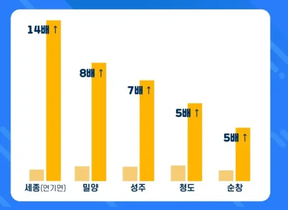 ‘여긴 사람 적겠지…’ 코로나로 뜬 국내 중소 여행지 5곳