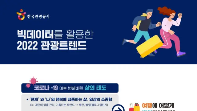 빅데이터가 알아냈다… 내년 여행키워드는 H.A.B.I.T-U.S.