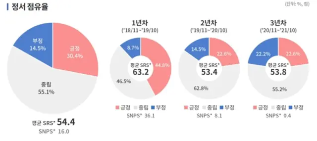 SNS 분석해보니, 지금 세계인은 ‘한국 앓이’중