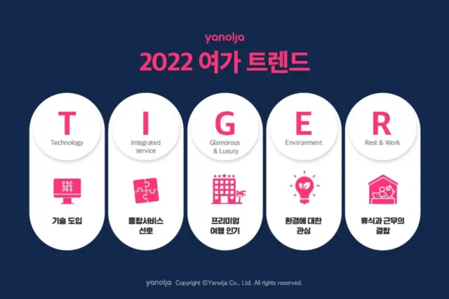“호랑이해 여행 트렌드는 T.I.G.E.R” 야놀자, 2022 여행 시장 예측