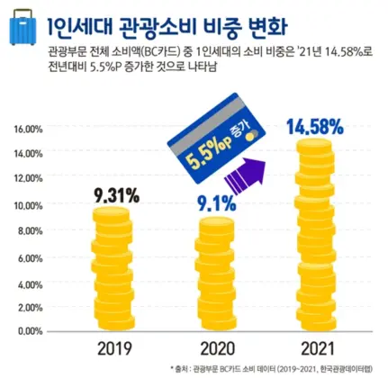 “왜 혼자 오냐고요?” 대한민국 혼행 보고서