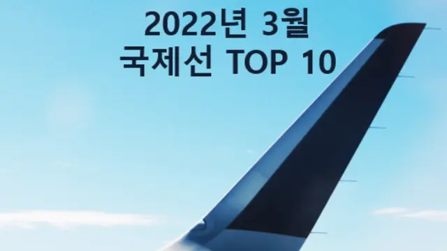 해외입국자 격리해제 후 잘 팔리는 해외항공편은 미국, 유럽