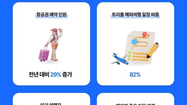 “올해 설 연휴, 일본으로 여행 간다”…중단거리 패키지 여행 강세