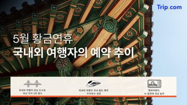 황금연휴 외국인 ‘여기’로 몰렸다…제주 밀어낸 의외의 그곳 어디길래