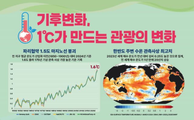 기온 변화가 만든 나비효과…국내 관광 성수기 달력까지 바꿨다